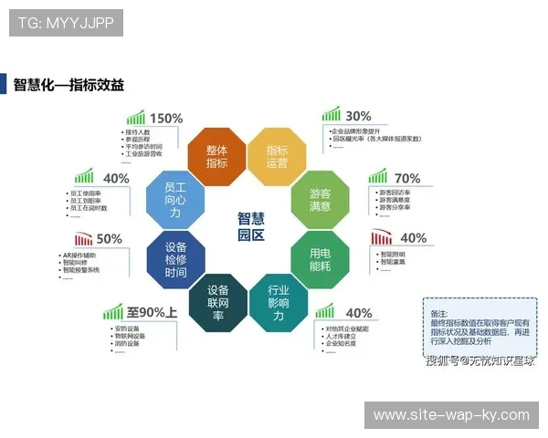品牌入驻场馆不仅看中物理空间 更看重数字化运营平台的画像 品牌入驻场馆不仅看中物理空间 更看重数字化运营平台的画像